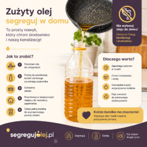 Segregacja oleju jadalnego