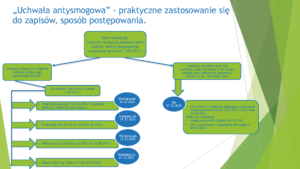 „Uchwała antysmogowa” – sposób postępowania „Uchwała antysmogowa” – sposób postępowania